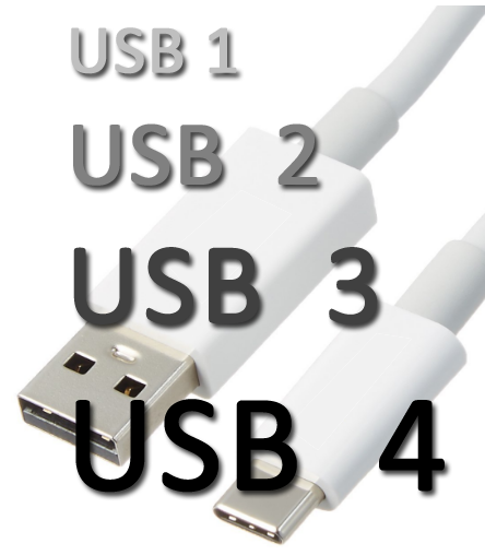 USB 4 Announced by USB Promoter Group